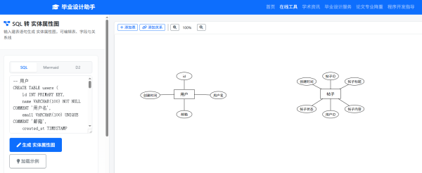 凤凰彩票(中国)官方网站 告别手绘, 一键生成实体属性图: SQL/D2/Mermaid代码径直转高清大图