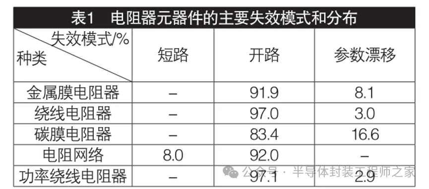 凤凰彩票中国官网入口 电子元器件失效分析实时刻发展探究