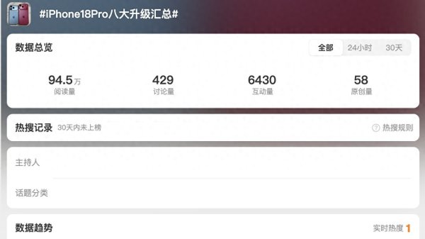 凤凰彩票中国官网入口 iPhone18 Pro再次曝光: 8个史诗级提高!