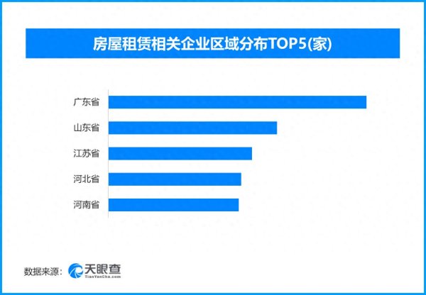 凤凰彩票(中国)官方网站 租房新期间安堵更有保险, 现有房屋租出相干企业超54.8万家
