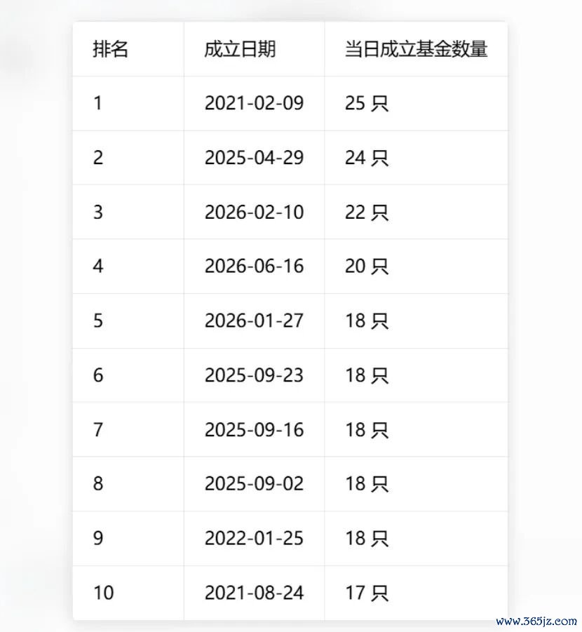（名次前十的权利基金修复日）